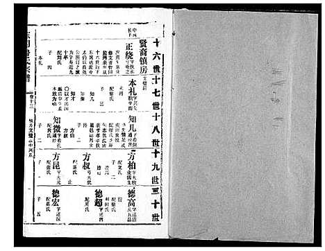 [鲁]东冈鲁氏族谱 (湖北) 东冈鲁氏家谱_十四.pdf