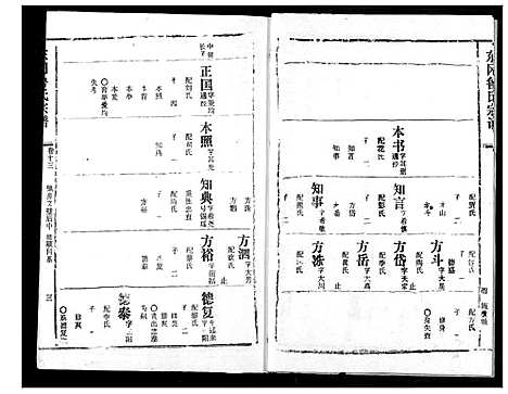 [鲁]东冈鲁氏族谱 (湖北) 东冈鲁氏家谱_十四.pdf