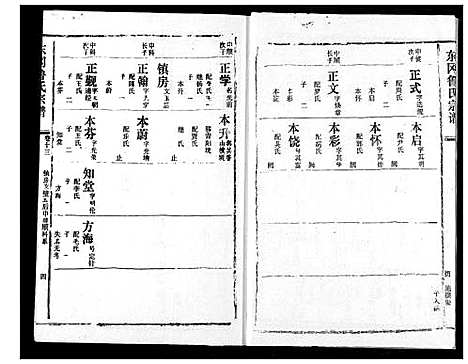 [鲁]东冈鲁氏族谱 (湖北) 东冈鲁氏家谱_十四.pdf