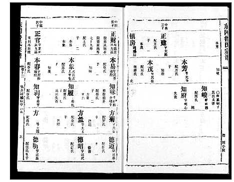 [鲁]东冈鲁氏族谱 (湖北) 东冈鲁氏家谱_十四.pdf