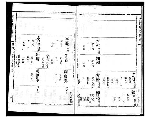 [鲁]东冈鲁氏族谱 (湖北) 东冈鲁氏家谱_十五.pdf