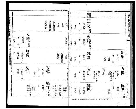 [鲁]东冈鲁氏族谱 (湖北) 东冈鲁氏家谱_十五.pdf