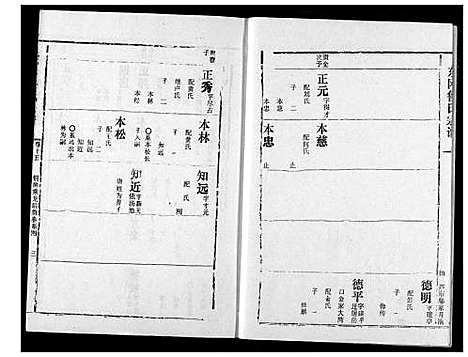 [鲁]东冈鲁氏族谱 (湖北) 东冈鲁氏家谱_十六.pdf