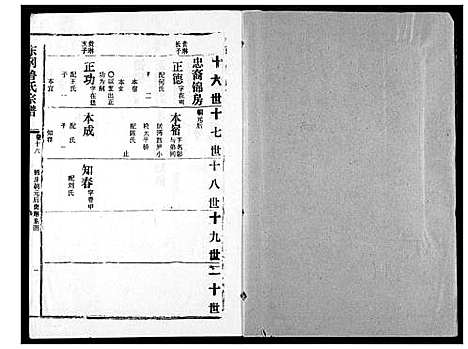 [鲁]东冈鲁氏族谱 (湖北) 东冈鲁氏家谱_十七.pdf