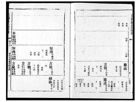 [鲁]东冈鲁氏族谱 (湖北) 东冈鲁氏家谱_十七.pdf