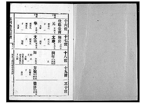 [鲁]东冈鲁氏族谱 (湖北) 东冈鲁氏家谱_十九.pdf