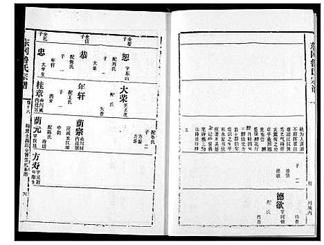 [鲁]东冈鲁氏族谱 (湖北) 东冈鲁氏家谱_十九.pdf