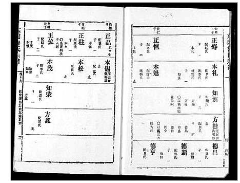 [鲁]东冈鲁氏族谱 (湖北) 东冈鲁氏家谱_二十.pdf