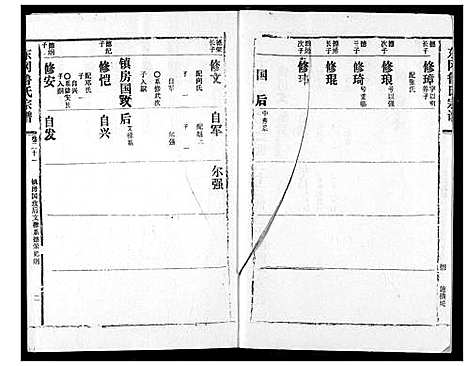 [鲁]东冈鲁氏族谱 (湖北) 东冈鲁氏家谱_二十二.pdf