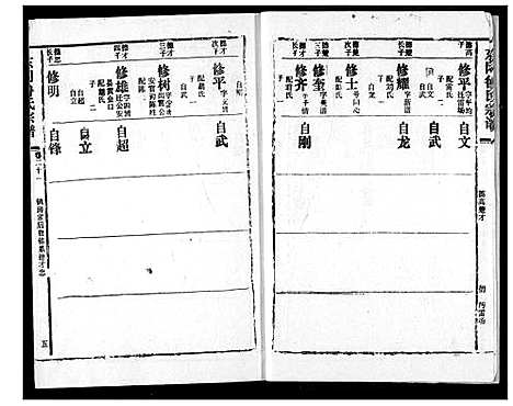 [鲁]东冈鲁氏族谱 (湖北) 东冈鲁氏家谱_二十二.pdf