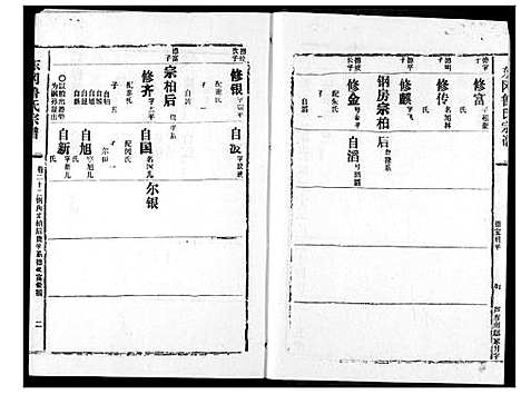 [鲁]东冈鲁氏族谱 (湖北) 东冈鲁氏家谱_二十三.pdf