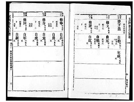 [鲁]东冈鲁氏族谱 (湖北) 东冈鲁氏家谱_二十三.pdf