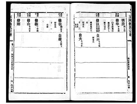 [鲁]东冈鲁氏族谱 (湖北) 东冈鲁氏家谱_二十四.pdf