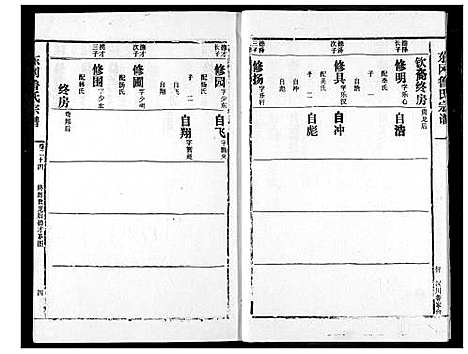 [鲁]东冈鲁氏族谱 (湖北) 东冈鲁氏家谱_二十五.pdf