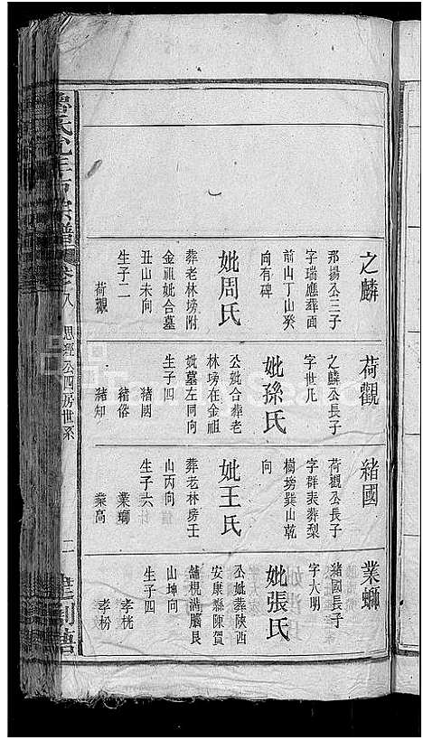 [鲁]鲁氏允年户宗谱_8卷-鲁氏宗谱 (湖北) 鲁氏允年户家谱_八.pdf