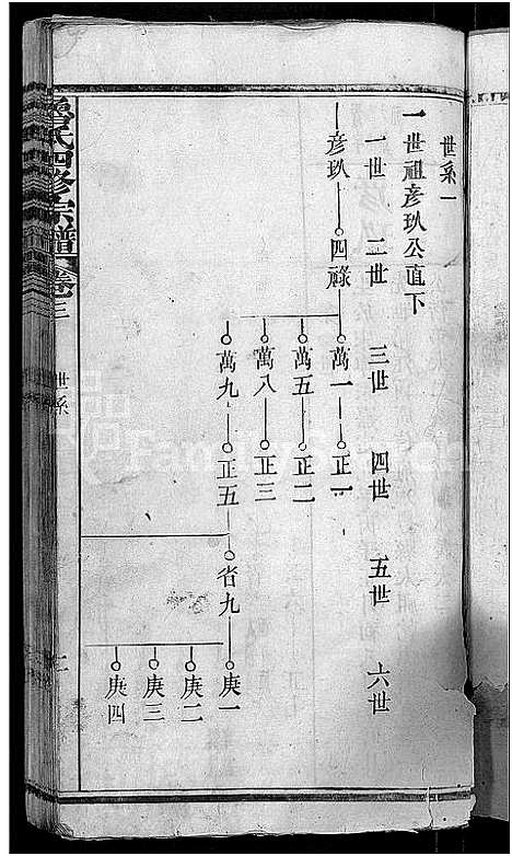 [鲁]鲁氏四修宗谱_17卷首1卷-鲁氏宗谱_湖北蕲水鲁氏四修宗谱 (湖北) 鲁氏四修家谱_三.pdf