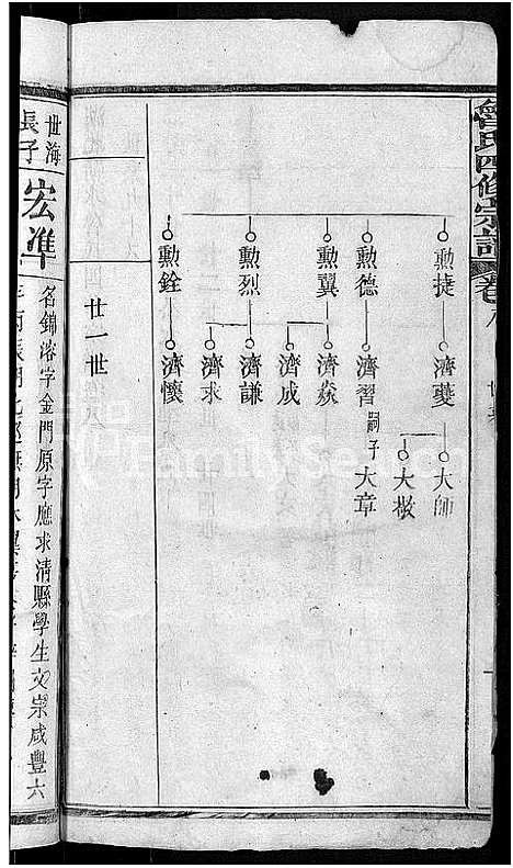 [鲁]鲁氏四修宗谱_17卷首1卷-鲁氏宗谱_湖北蕲水鲁氏四修宗谱 (湖北) 鲁氏四修家谱_八.pdf