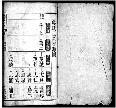 [鲁]鲁氏宗谱_Lu Shi_鲁氏宗谱 (湖北) 鲁氏家谱_三.pdf