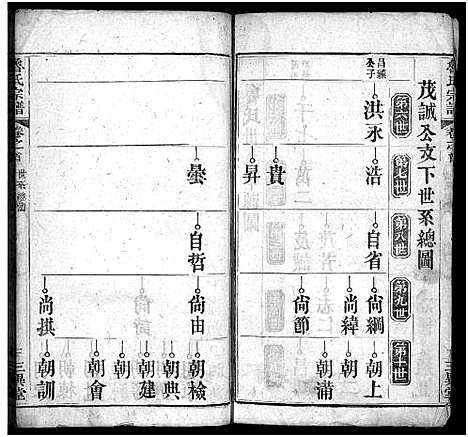 [鲁]鲁氏宗谱_Lu Shi_鲁氏宗谱 (湖北) 鲁氏家谱_三.pdf