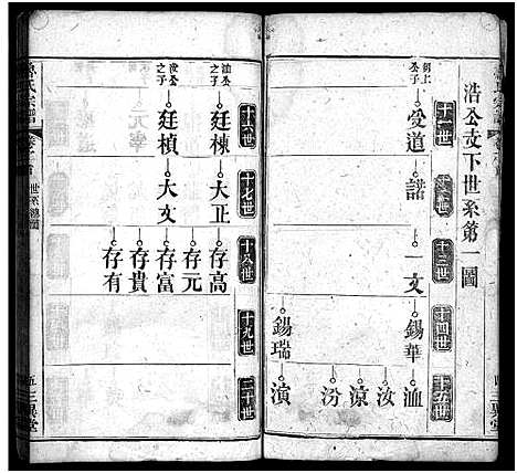 [鲁]鲁氏宗谱_Lu Shi_鲁氏宗谱 (湖北) 鲁氏家谱_三.pdf