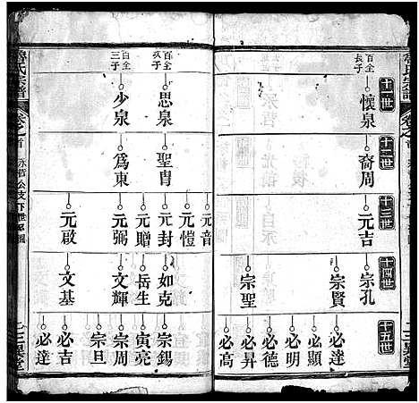 [鲁]鲁氏宗谱_Lu Shi_鲁氏宗谱 (湖北) 鲁氏家谱_五.pdf