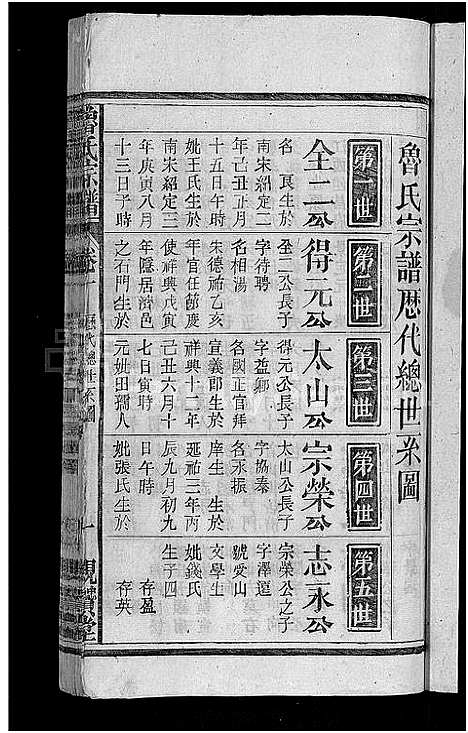 [鲁]鲁氏宗谱_11卷首3卷 (湖北) 鲁氏家谱_五.pdf