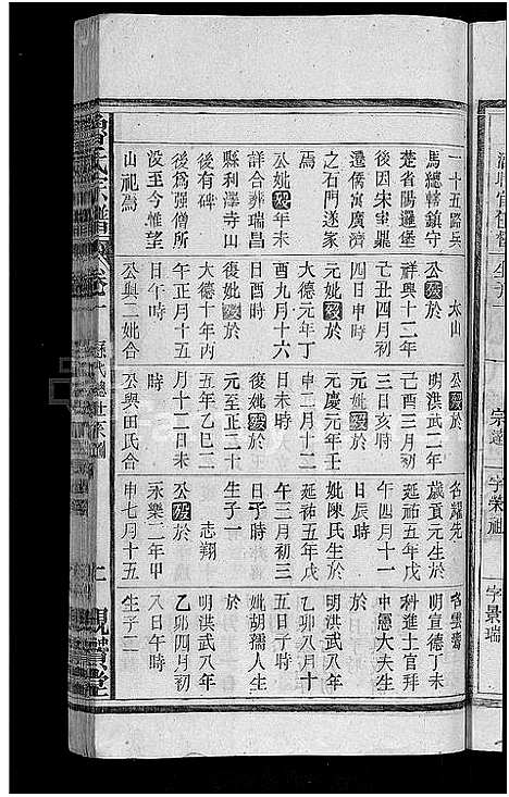 [鲁]鲁氏宗谱_11卷首3卷 (湖北) 鲁氏家谱_五.pdf