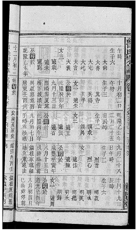 [鲁]鲁氏宗谱_11卷首3卷 (湖北) 鲁氏家谱_六.pdf