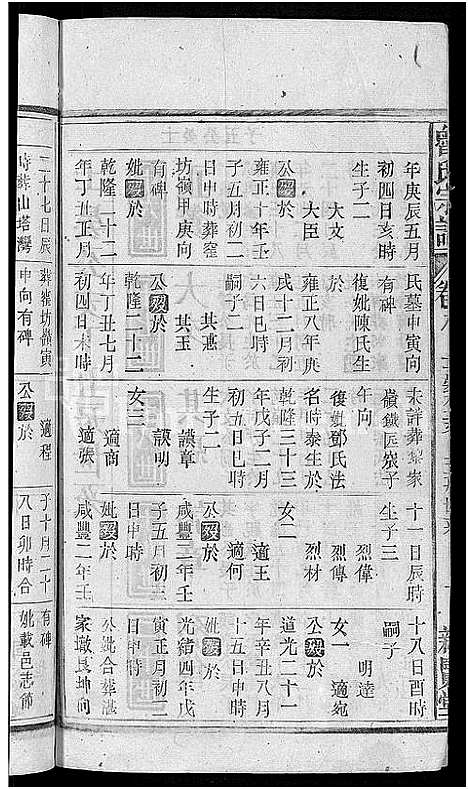 [鲁]鲁氏宗谱_11卷首3卷 (湖北) 鲁氏家谱_十二.pdf