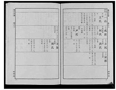 [罗]罗氏宗谱_8卷首2卷 (湖北) 罗氏家谱_十.pdf