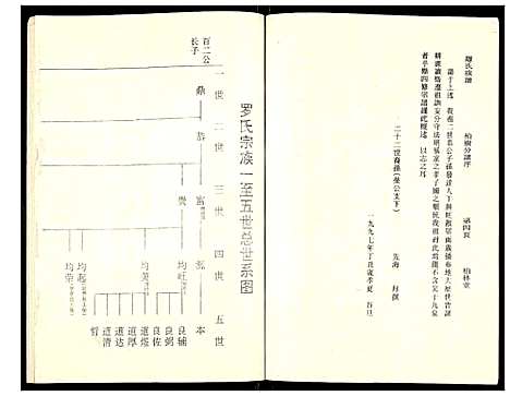 [罗]罗氏族谱 (湖北) 罗氏家谱_三.pdf