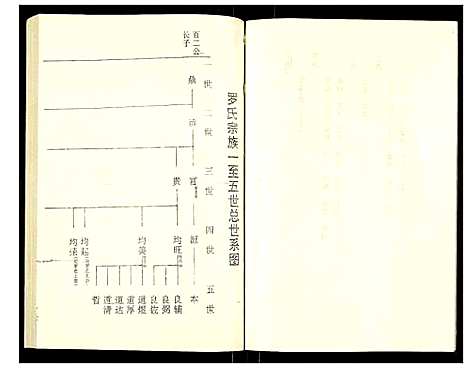 [罗]罗氏族谱 (湖北) 罗氏家谱_五.pdf