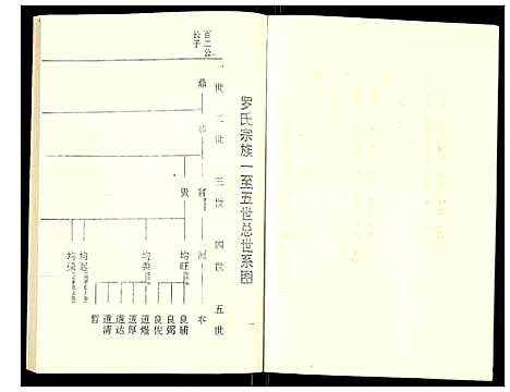 [罗]罗氏族谱 (湖北) 罗氏家谱_六.pdf