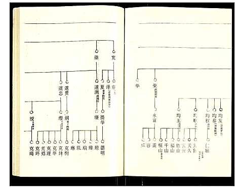 [罗]罗氏族谱 (湖北) 罗氏家谱_三十.pdf