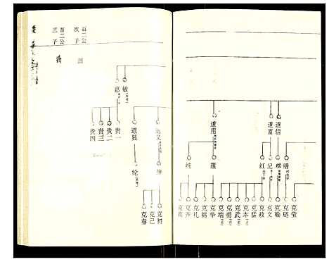 [罗]罗氏族谱 (湖北) 罗氏家谱_三十.pdf