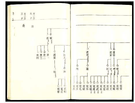 [罗]罗氏族谱 (湖北) 罗氏家谱_三十一.pdf