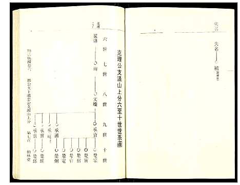 [罗]罗氏族谱 (湖北) 罗氏家谱_三十一.pdf