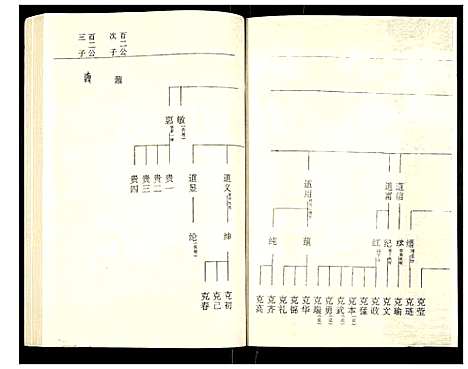 [罗]罗氏族谱 (湖北) 罗氏家谱_三十六.pdf