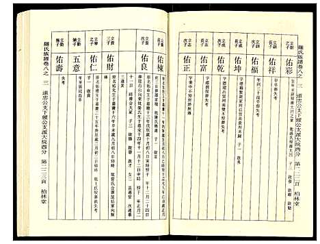 [罗]罗氏族谱 (湖北) 罗氏家谱_三十八.pdf