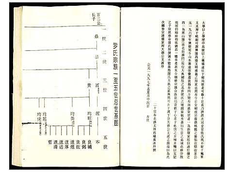 [罗]罗氏族谱 (湖北) 罗氏家谱_四十八.pdf