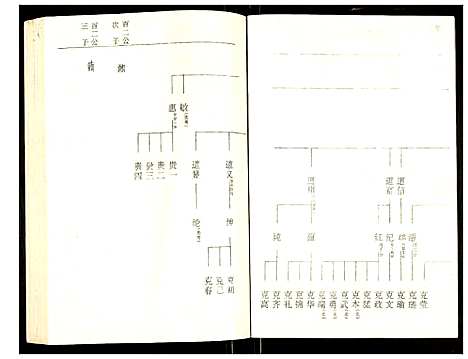 [罗]罗氏族谱 (湖北) 罗氏家谱_五十八.pdf