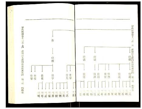 [罗]罗氏族谱 (湖北) 罗氏家谱_五十八.pdf