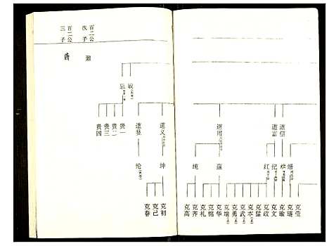 [罗]罗氏族谱 (湖北) 罗氏家谱_五十九.pdf