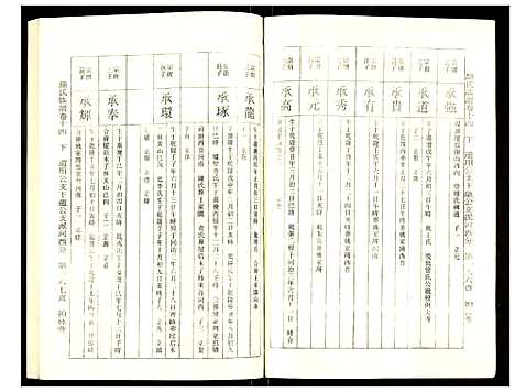 [罗]罗氏族谱 (湖北) 罗氏家谱_六十.pdf