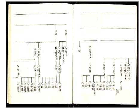 [罗]罗氏族谱 (湖北) 罗氏家谱_六十一.pdf