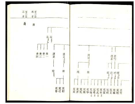 [罗]罗氏族谱 (湖北) 罗氏家谱_六十二.pdf