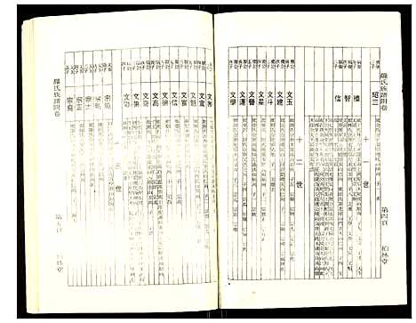 [罗]罗氏族谱 (湖北) 罗氏家谱_A068.pdf