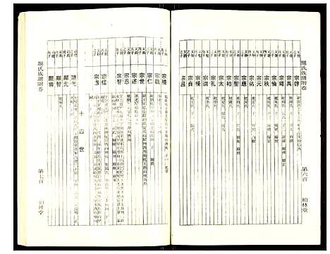 [罗]罗氏族谱 (湖北) 罗氏家谱_A068.pdf