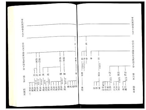 [罗]罗氏族谱 (湖北) 罗氏家谱_三.pdf