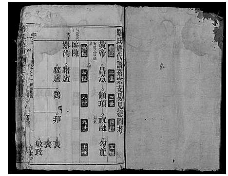 [罗]罗氏族谱 (湖北) 罗氏家谱_二.pdf